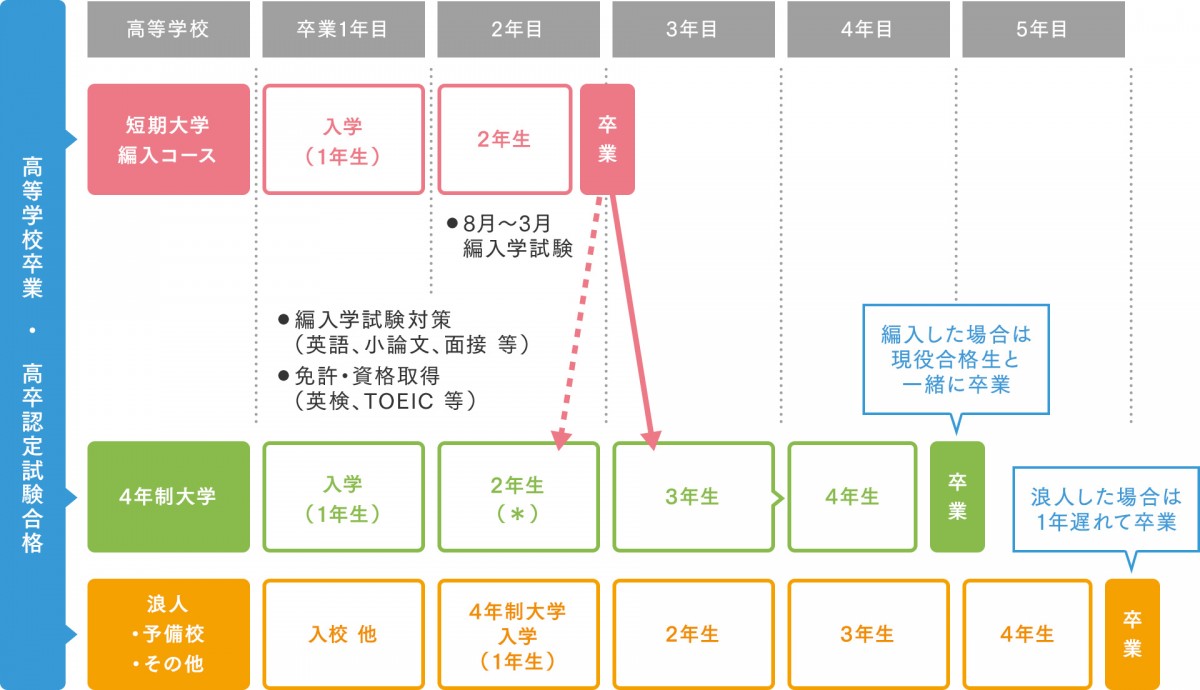 大学編入コース 現代ビジネス科 学科 専攻紹介 宮崎学園短期大学 大学編入コース 現代ビジネス科 学科 専攻紹介 宮崎学園短期大学