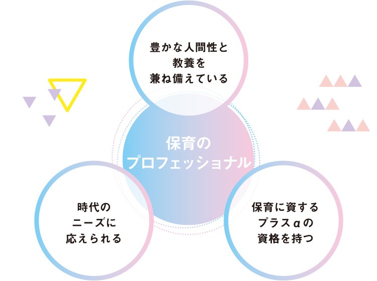 【保育のプロフェッショナル】豊かな人間性と教養を兼ね備えている・保育に資するプラスαの資格を持つ・時代のニーズに応えられる