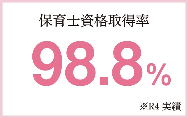 保育士資格取得率　98.8％（※R4実績）