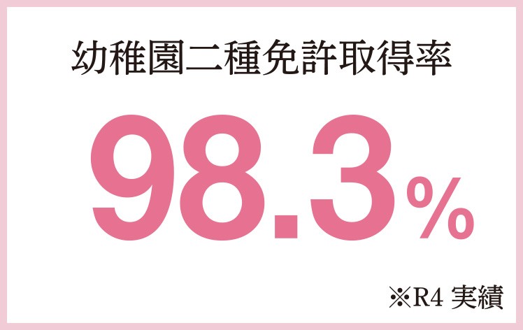 幼稚園二種免許取得率　98.3％（※R4実績）