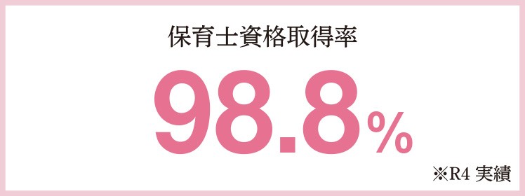 保育士資格取得率　98.8％（※R4実績）