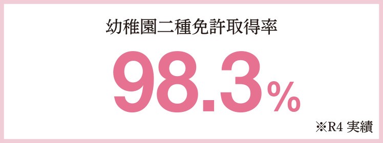 幼稚園二種免許取得率　98.3％（※R4実績）