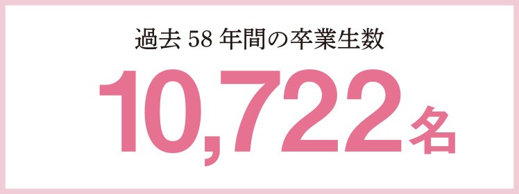 過去58年間の卒業生数　10,722名