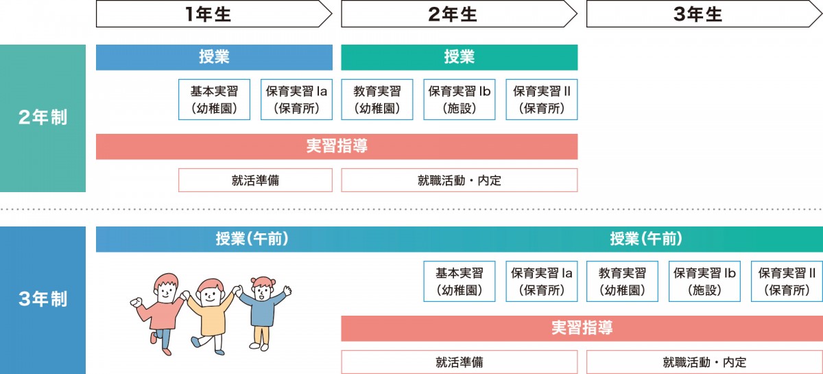 学修の流れ