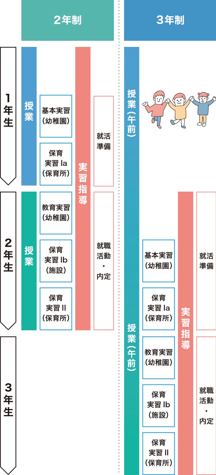 学修の流れ